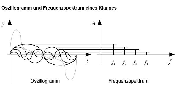 streichquartett